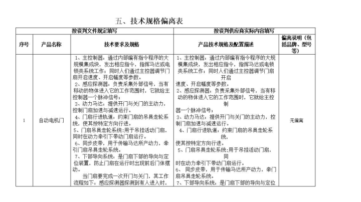 標(biāo)書的技術(shù)偏離表怎么寫？