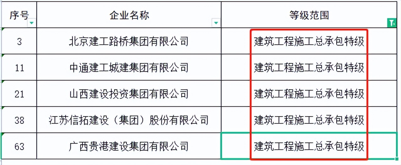 住建部：48家建企“申特”，全部“不同意”！