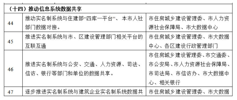 新政 | 3月1日起，項(xiàng)目經(jīng)理、總監(jiān)、八大員必須實(shí)名制！項(xiàng)目經(jīng)理是第一責(zé)任人！